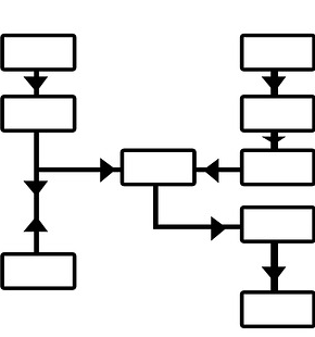 Business Processes for Digital Transformation