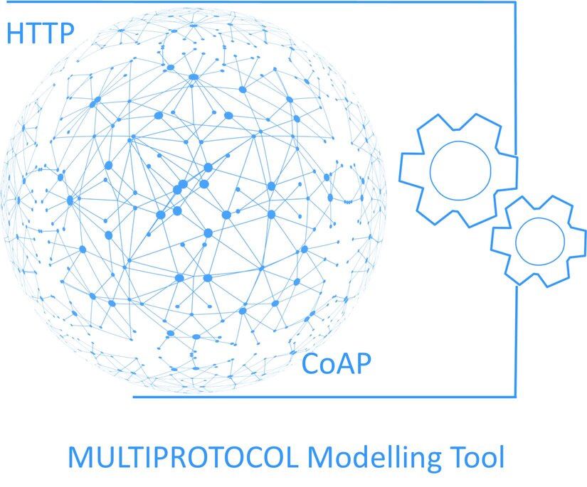 Multiprotocol